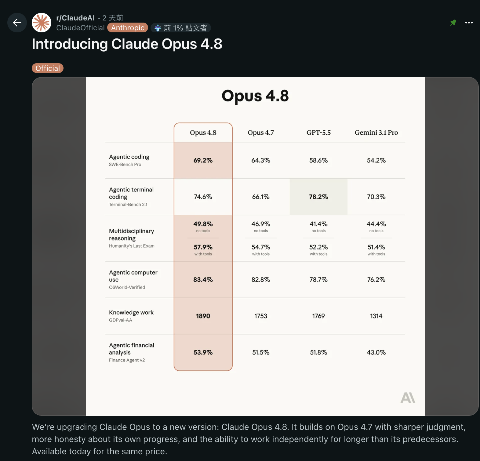 官方貼文 Introducing Opus 4.8